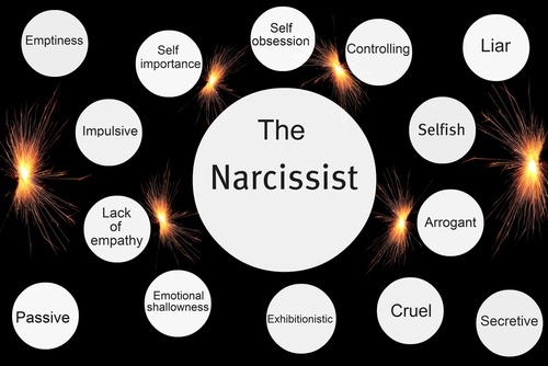 dating a narcissist?